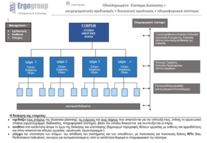 ISO services GR